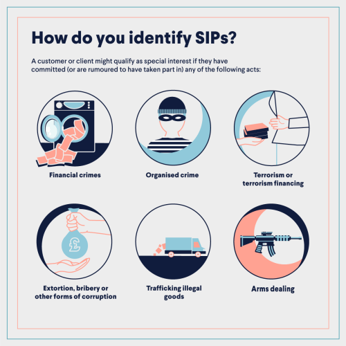 How to identify a SIP