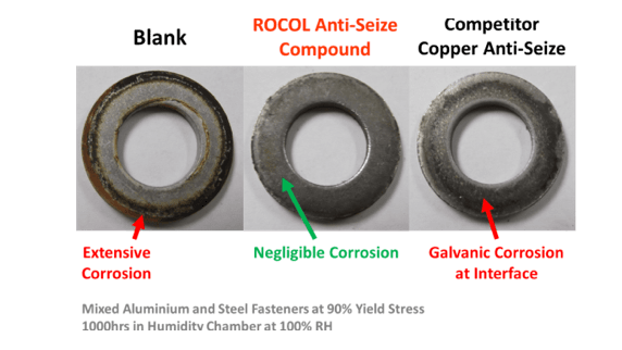 Mixed aluminium ad steel fasteners at 90% yield stress 1000 hours in humidity chamber at 100% RH 