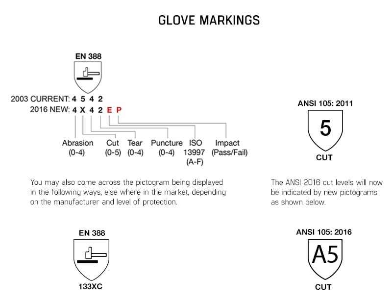 Ansi Glove Rating Chart