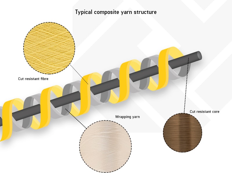 Cut Protection Overview: Materials, Industries, and Applications