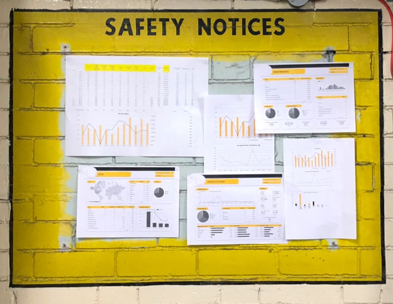 safety notice board